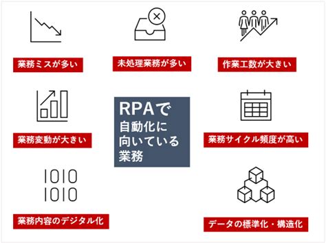 RPAでできること・できないこと｜自動化できる業務例13選を紹 .